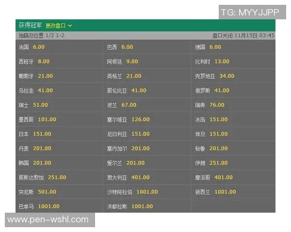 世界杯夺冠赔率分析